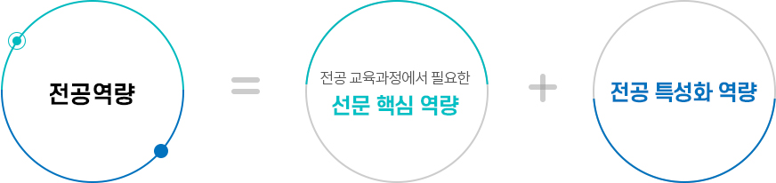 전공 역량의 구조 자세한내용 아래내용참고
